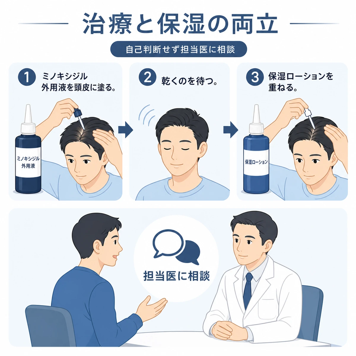 AGA治療中にミノキシジルと保湿ローションを重ねる順番と医師への相談を示した医療イラスト