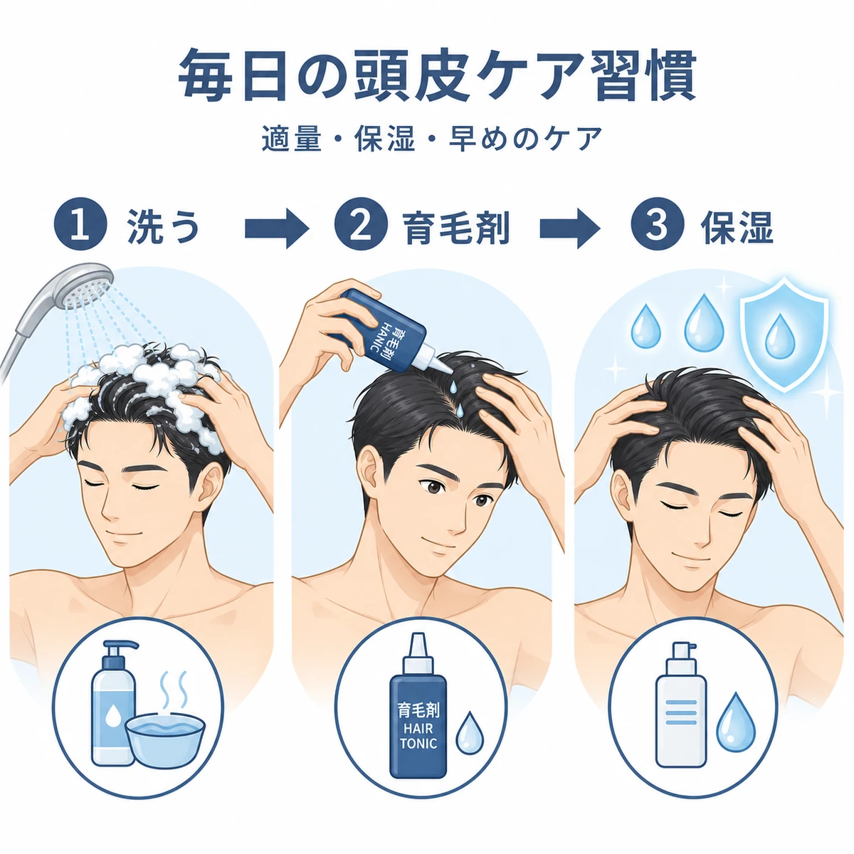 洗髪から育毛剤の塗布と保湿までの毎日の頭皮ケア手順を表した医療イラスト