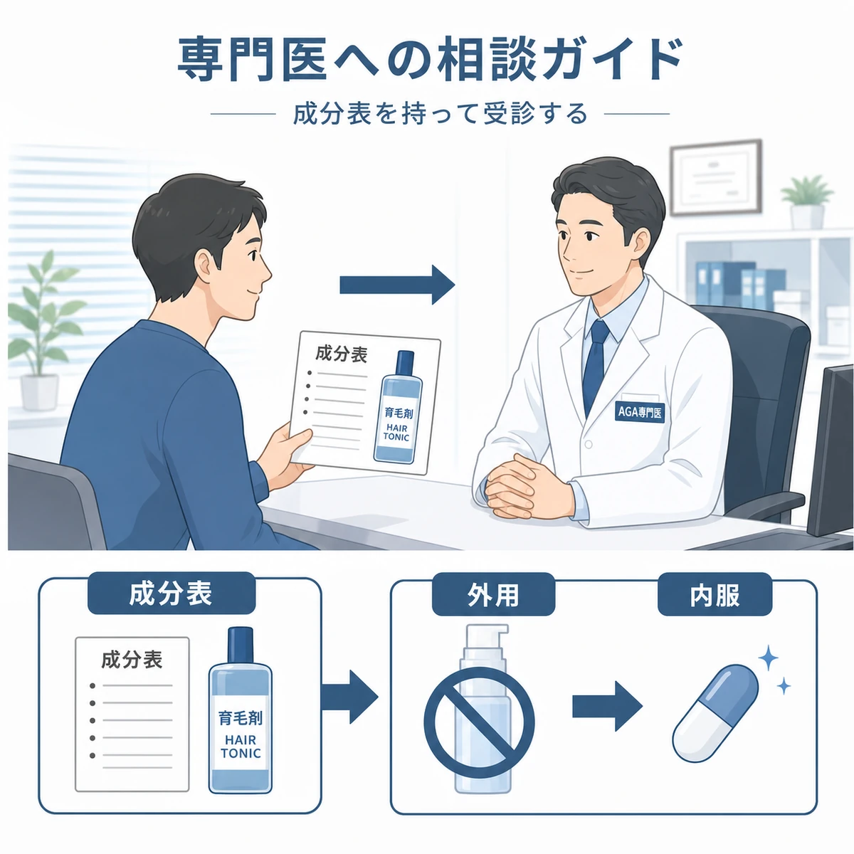 成人男性の患者がAGA専門医に育毛剤の成分表を見せて相談する場面を表した医療イラスト