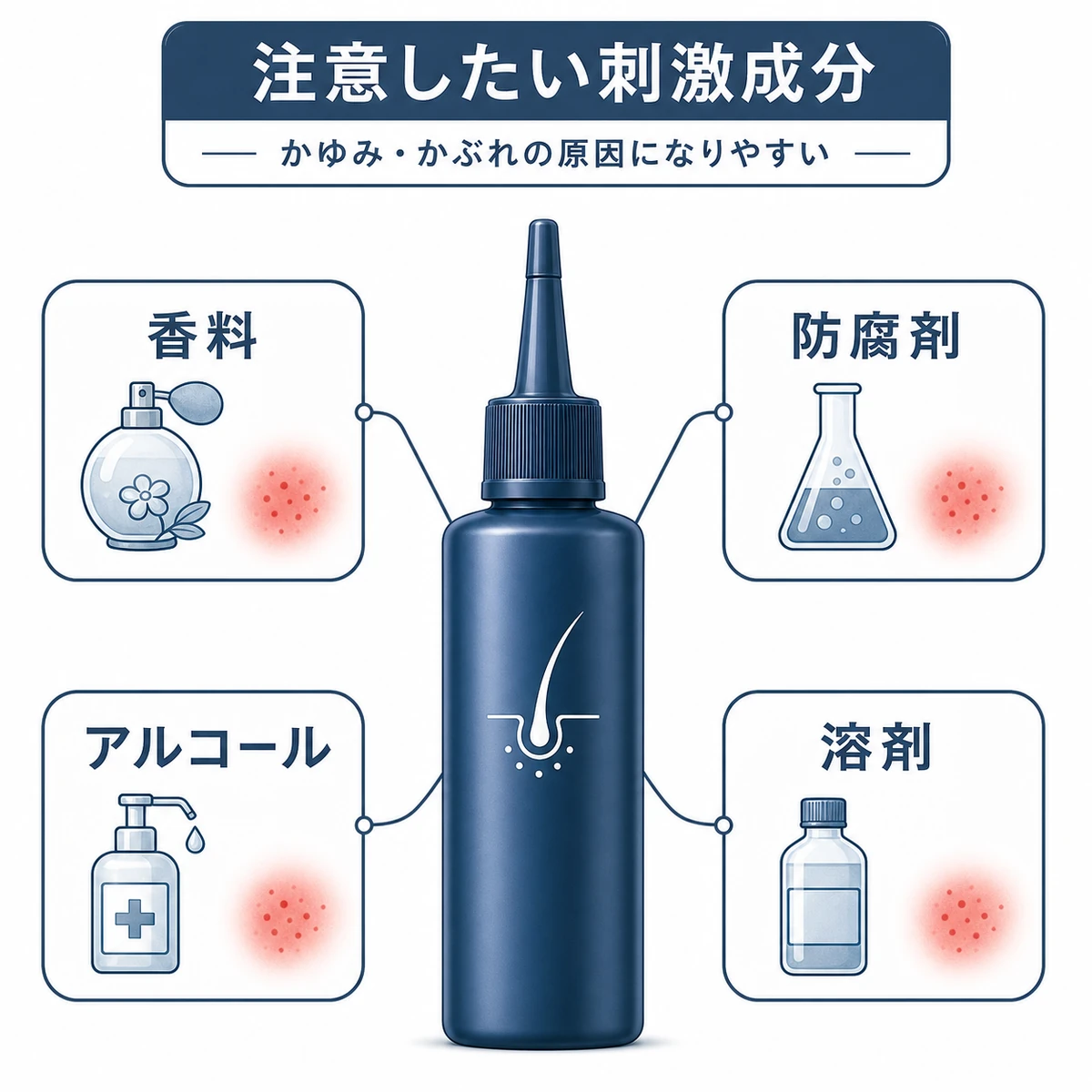 育毛剤のボトルとかぶれを招きやすい代表成分を結んだ医療イラスト