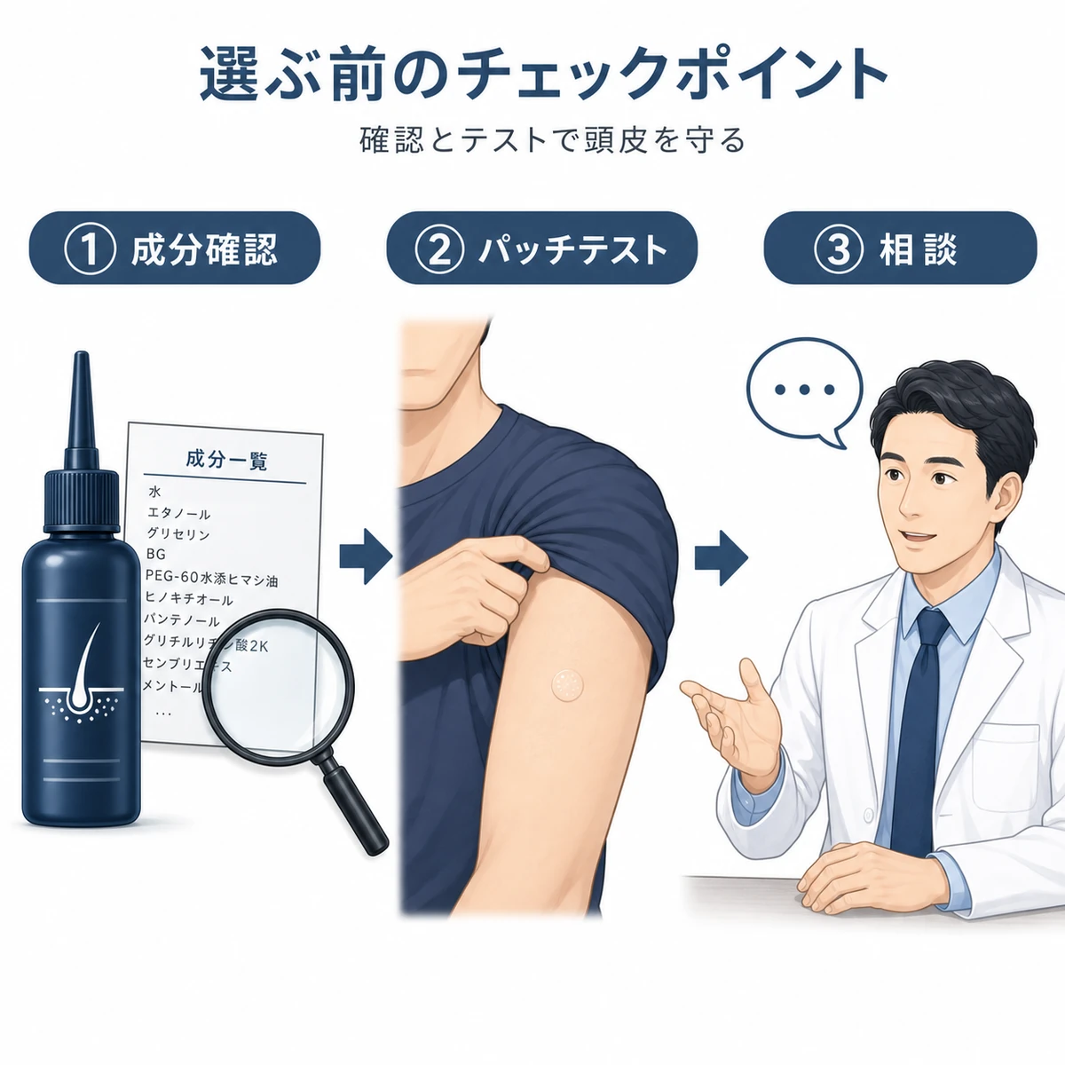 成分確認からパッチテスト、相談まで育毛剤選びの手順を並べた医療イラスト