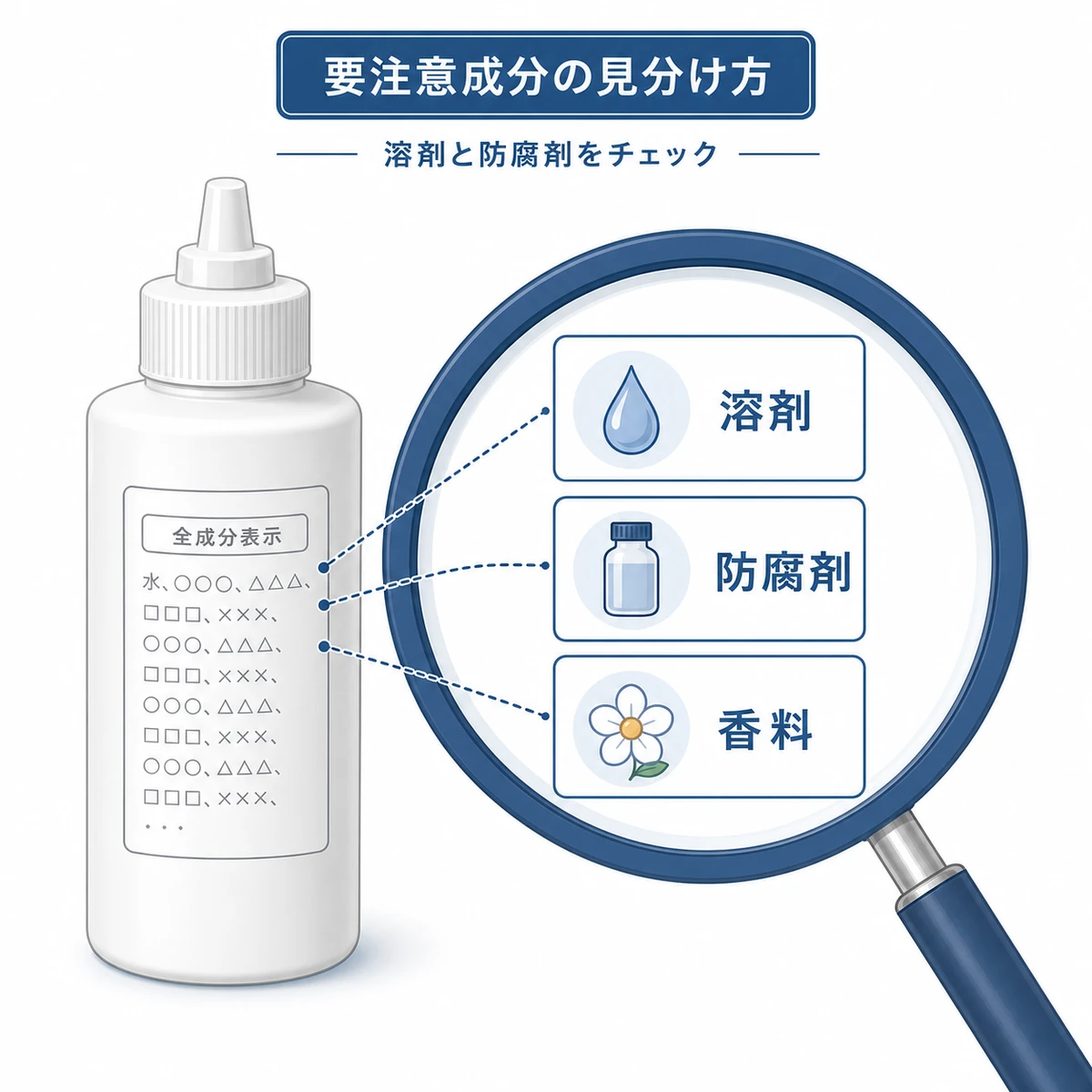 育毛剤の成分表示を虫眼鏡で確認し要注意成分を見分ける様子を表した医療イラスト