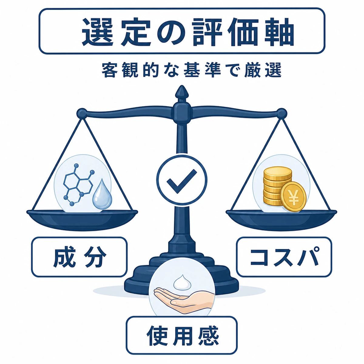 育毛剤ランキングの成分や使用感などの評価軸を天秤で釣り合わせた医療イラスト