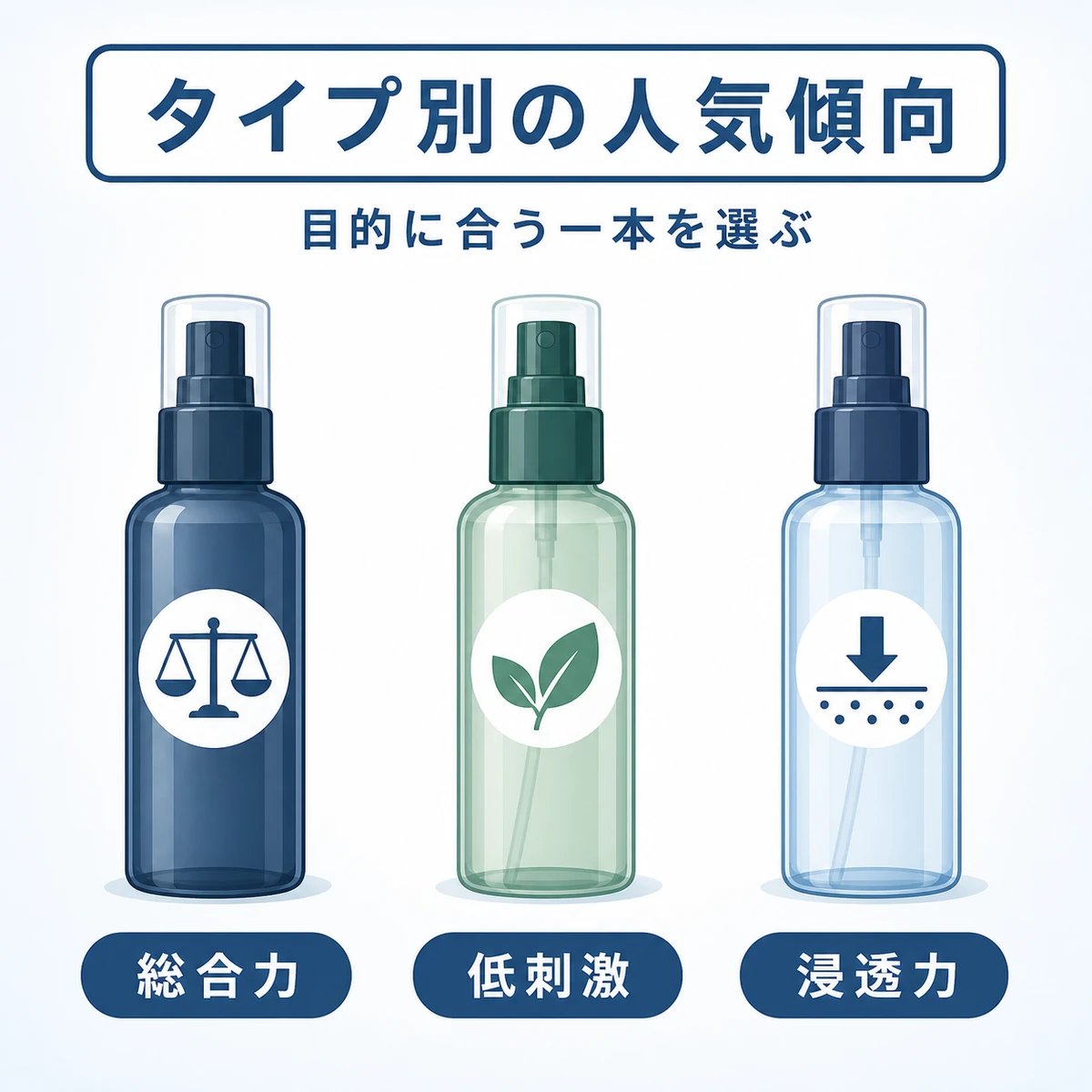 育毛剤を総合力や低刺激などタイプ別に並べて比べた医療イラスト