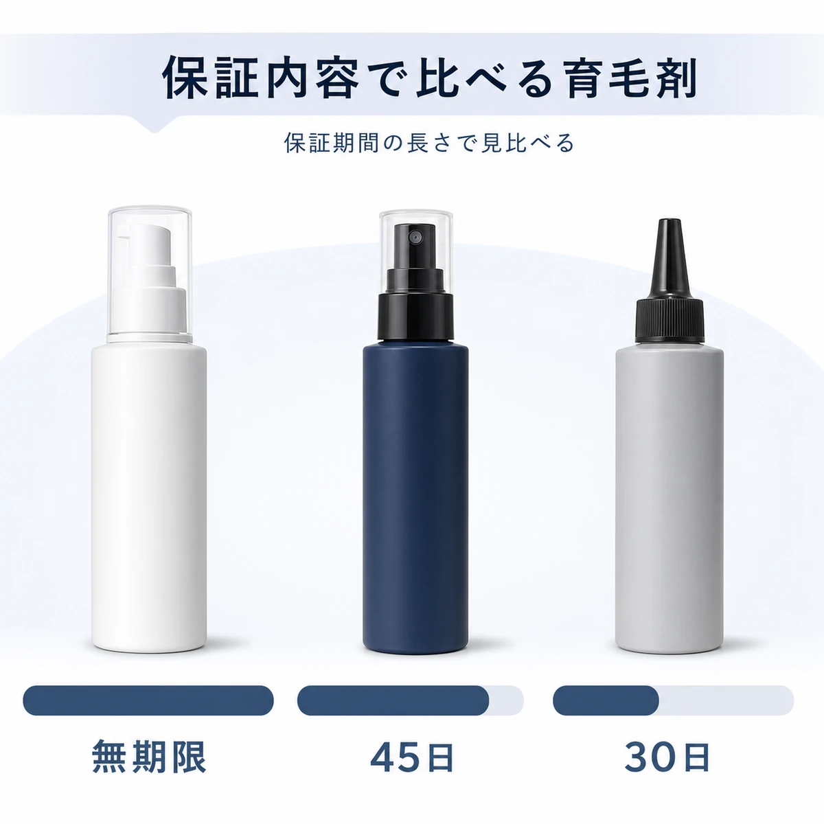 無地の育毛剤容器を対等に並べ保証期間の長さをゲージで見比べる医療系比較イラスト
