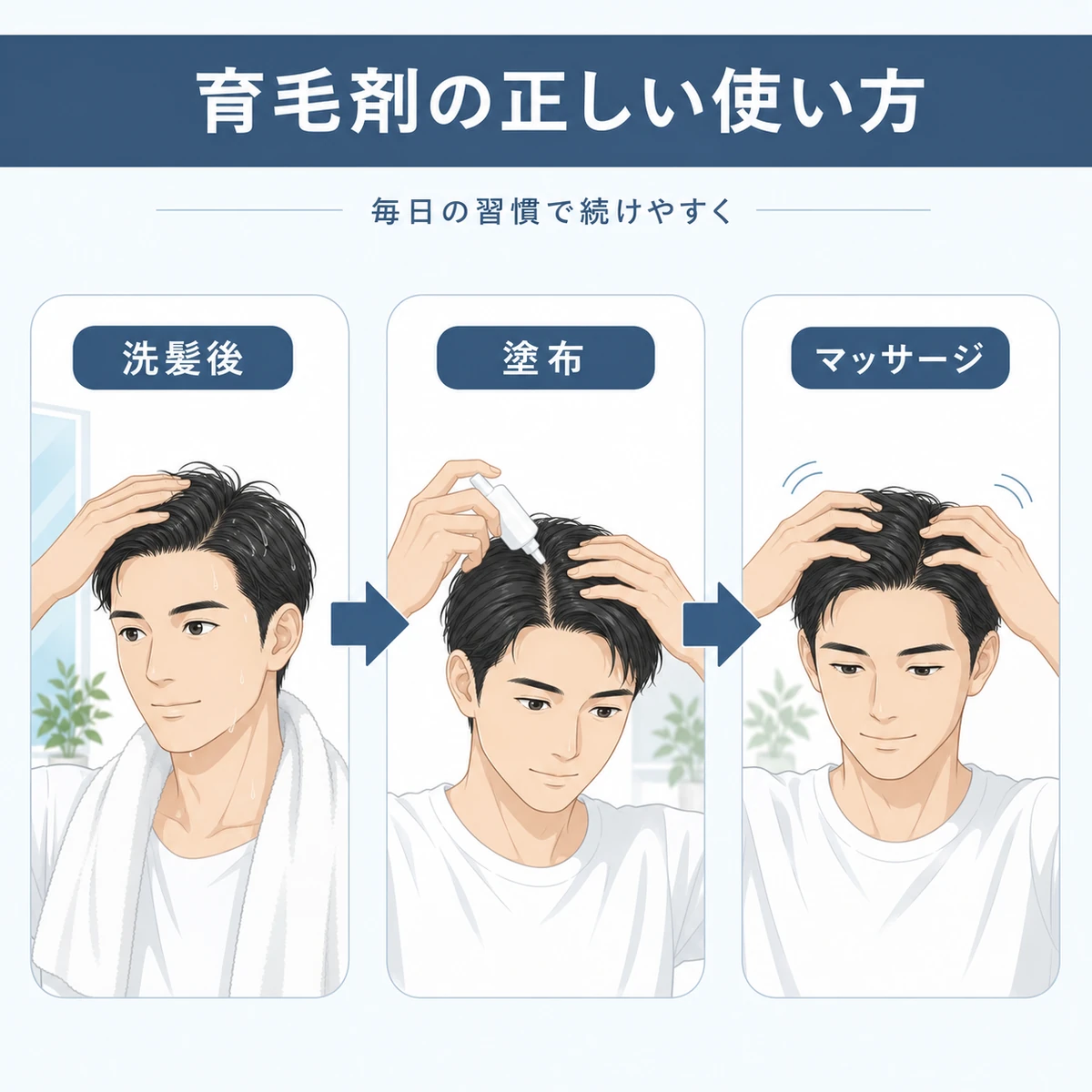 洗髪後から塗布・マッサージへと進む育毛剤の正しい使い方の流れを表した医療系イラスト