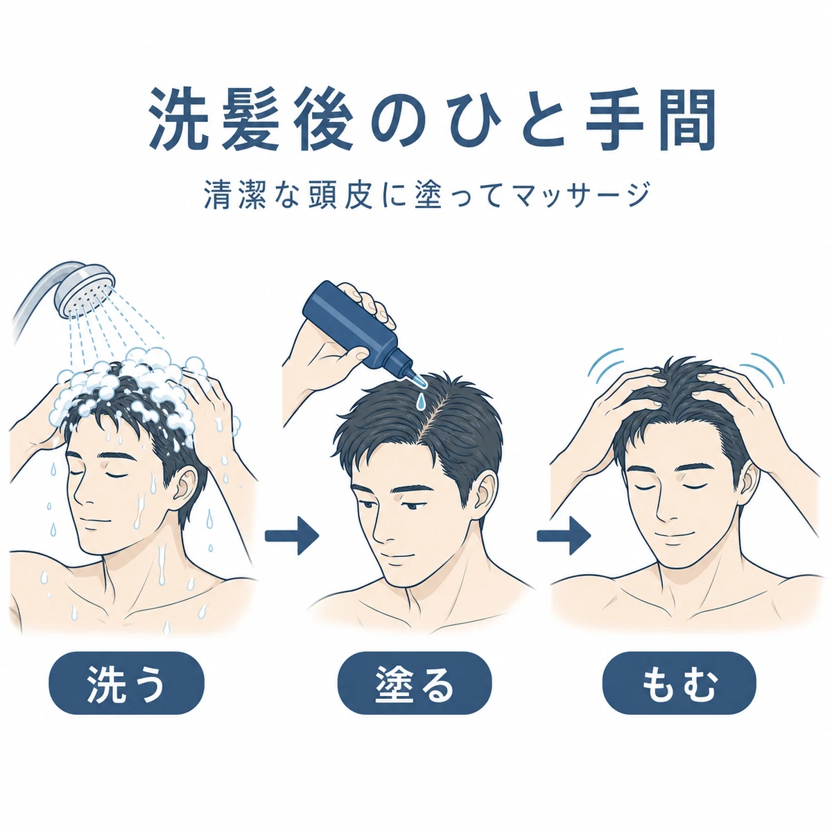 洗髪後に塗布してマッサージする使い方の流れを表した医療イラスト