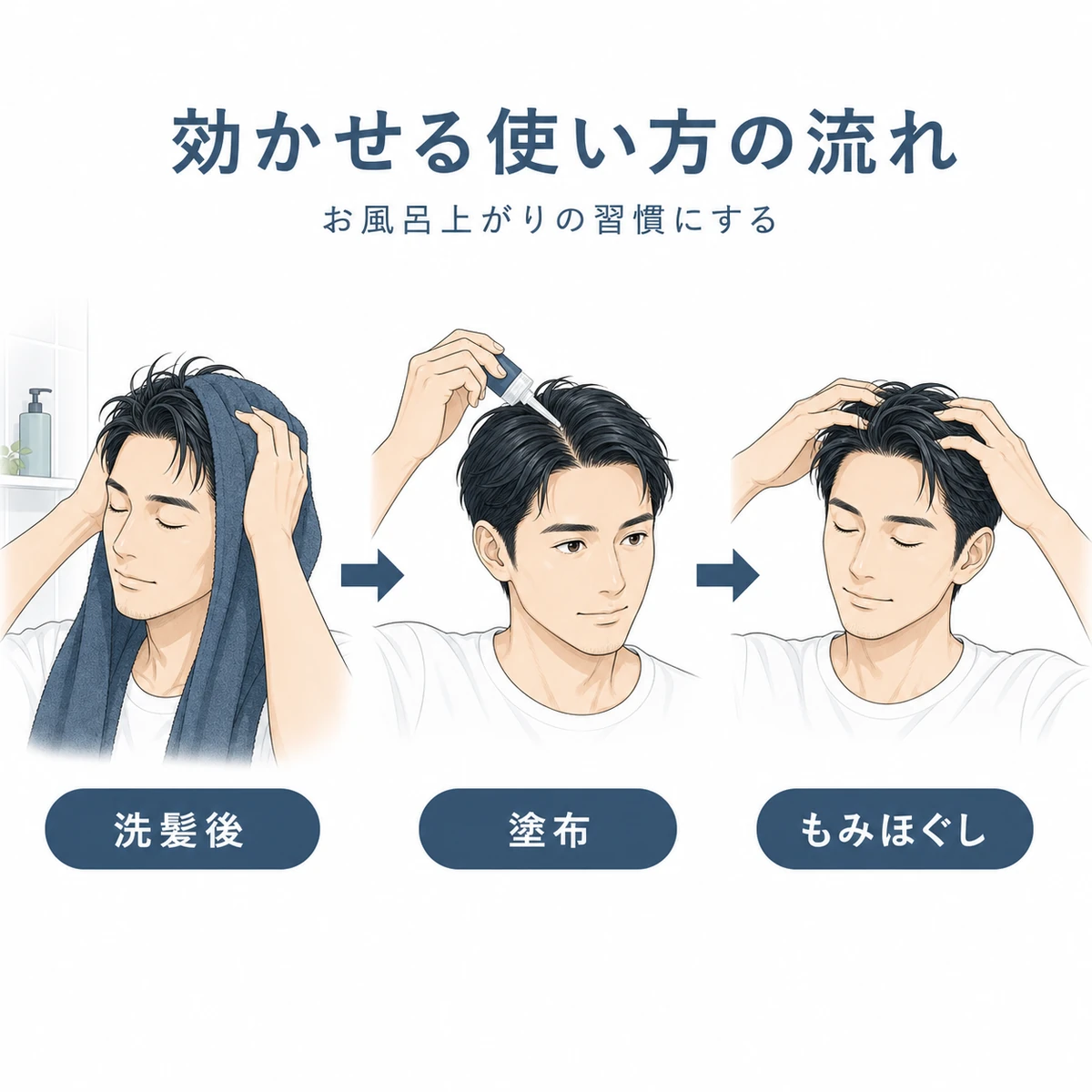 洗髪後に塗布しマッサージするまでの正しい使い方の流れを表した医療イラスト