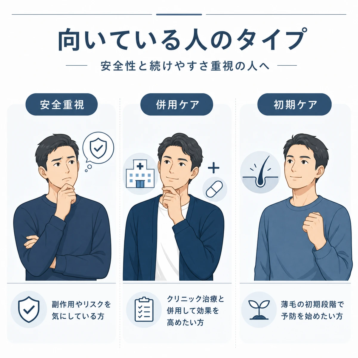 キャピキシルが向いている3タイプの男性を並べて分類した医療イラスト