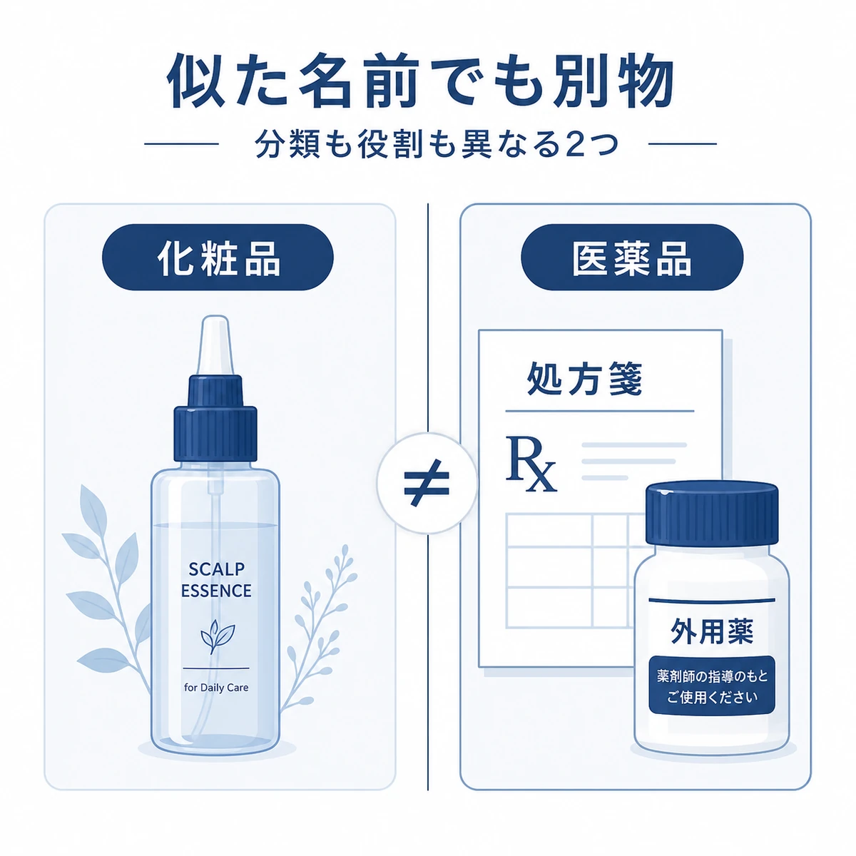 化粧品原料のキャピキシルと医薬品成分のミノキシジルの違いを左右で対比した医療イラスト