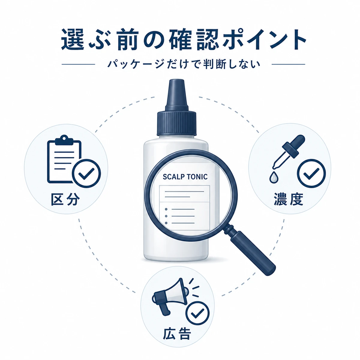 キャピキシル配合製品を選ぶ際に区分や濃度を確認するポイントを表した医療イラスト
