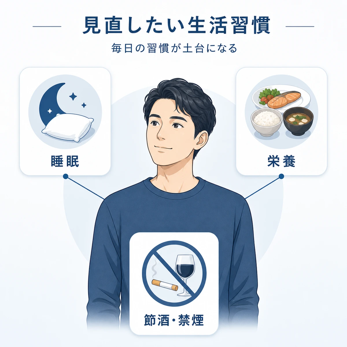 成人男性を中心に睡眠と栄養と節酒禁煙の生活習慣を並べた医療イラスト