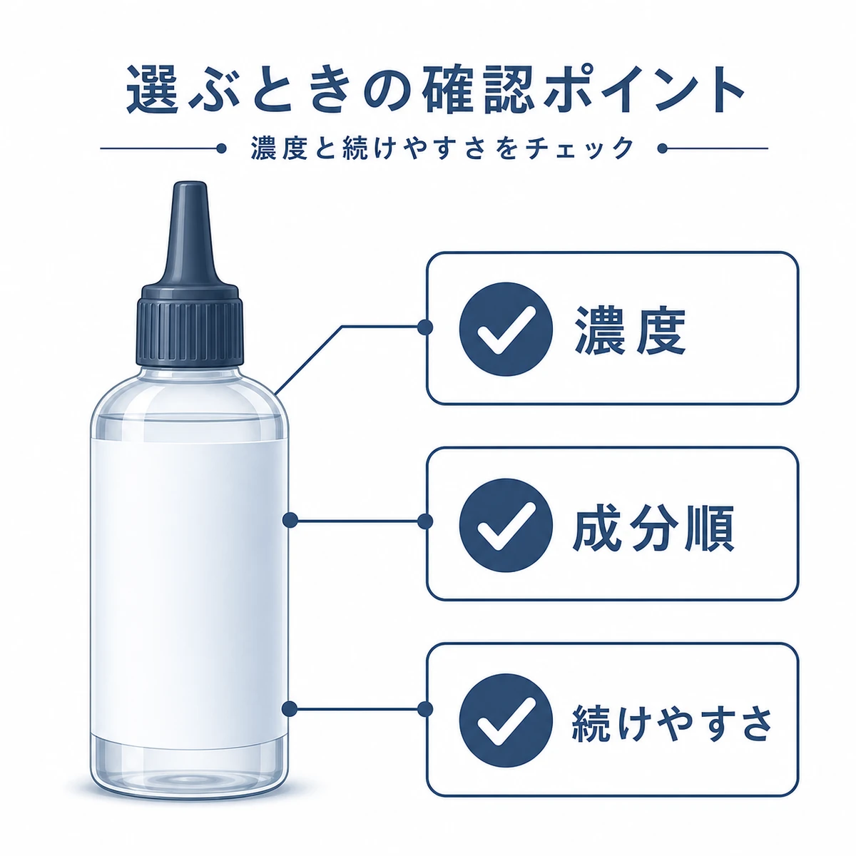 キャピキシル配合の育毛剤を選ぶときに確認する項目を並べた医療イラスト
