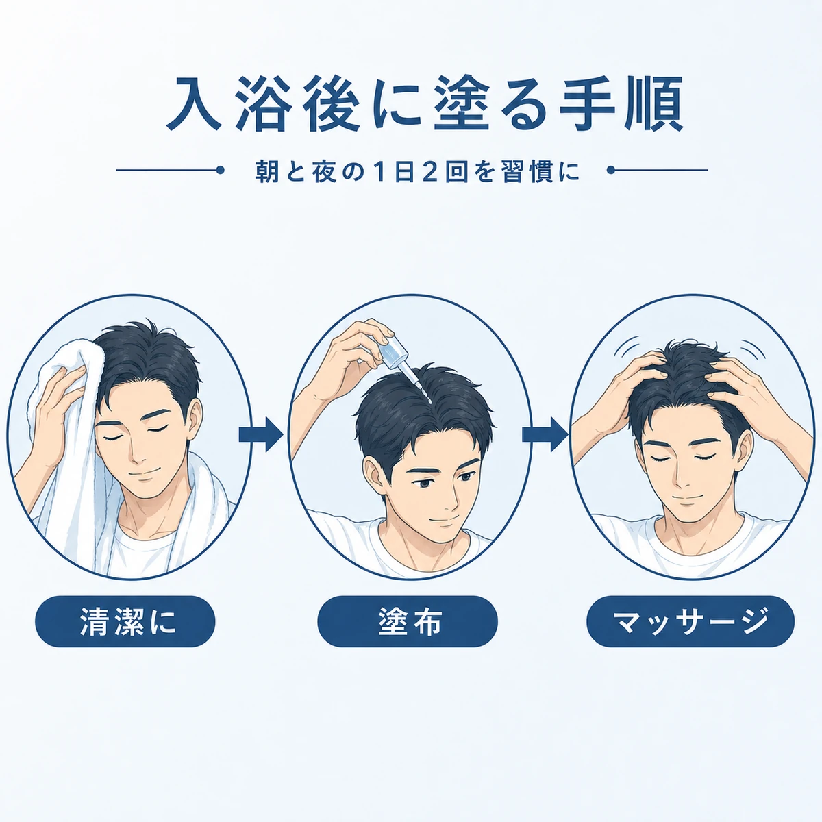 入浴後に育毛剤を塗ってマッサージするまでの使い方の流れを表した男性向け医療イラスト