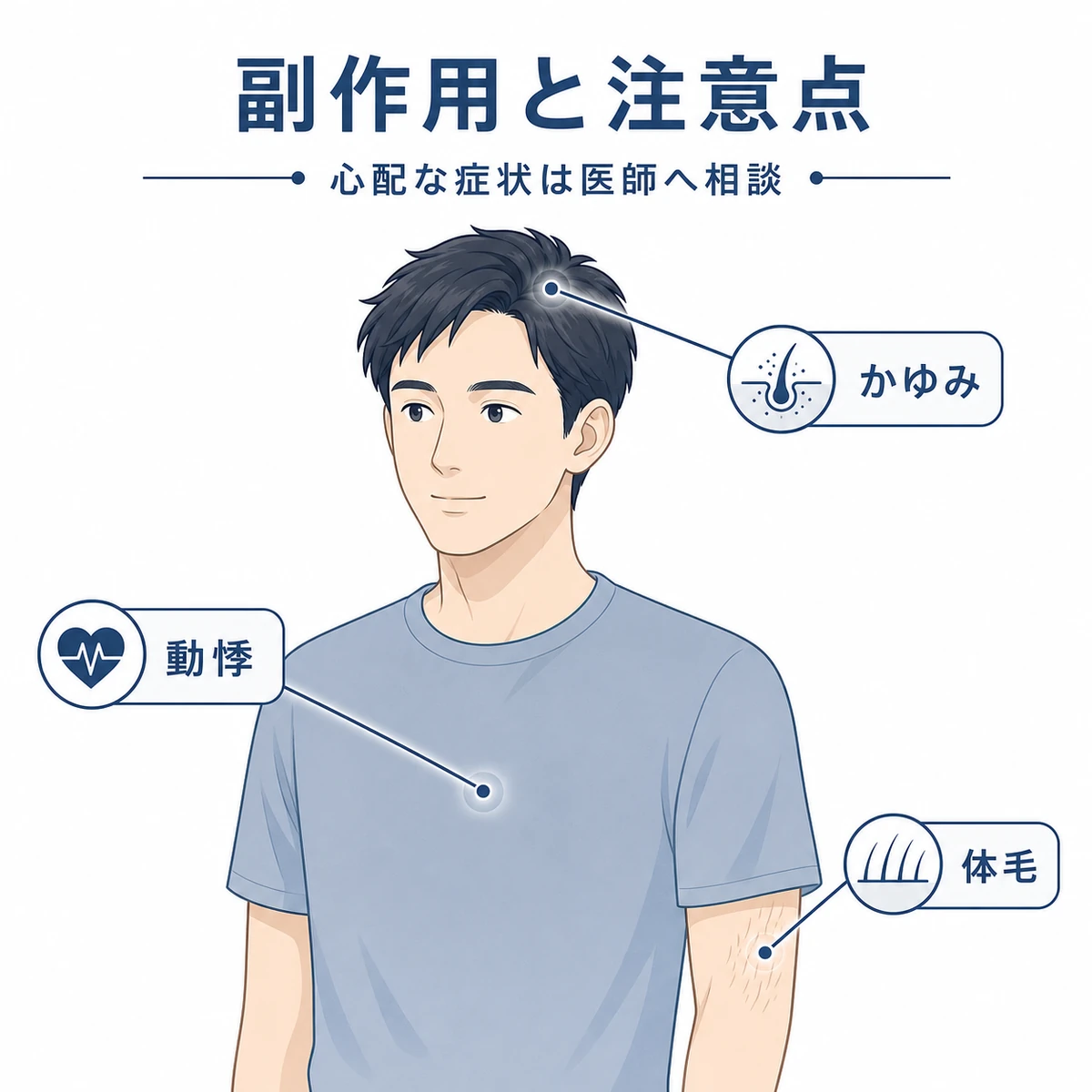 ミノキシジルが体の各部位に及ぼす副作用のポイントを冷静に示した医療イラスト