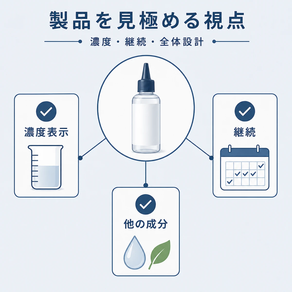 育毛剤を選ぶときに確認したい濃度や継続などのポイントをカードで表した育毛イラスト