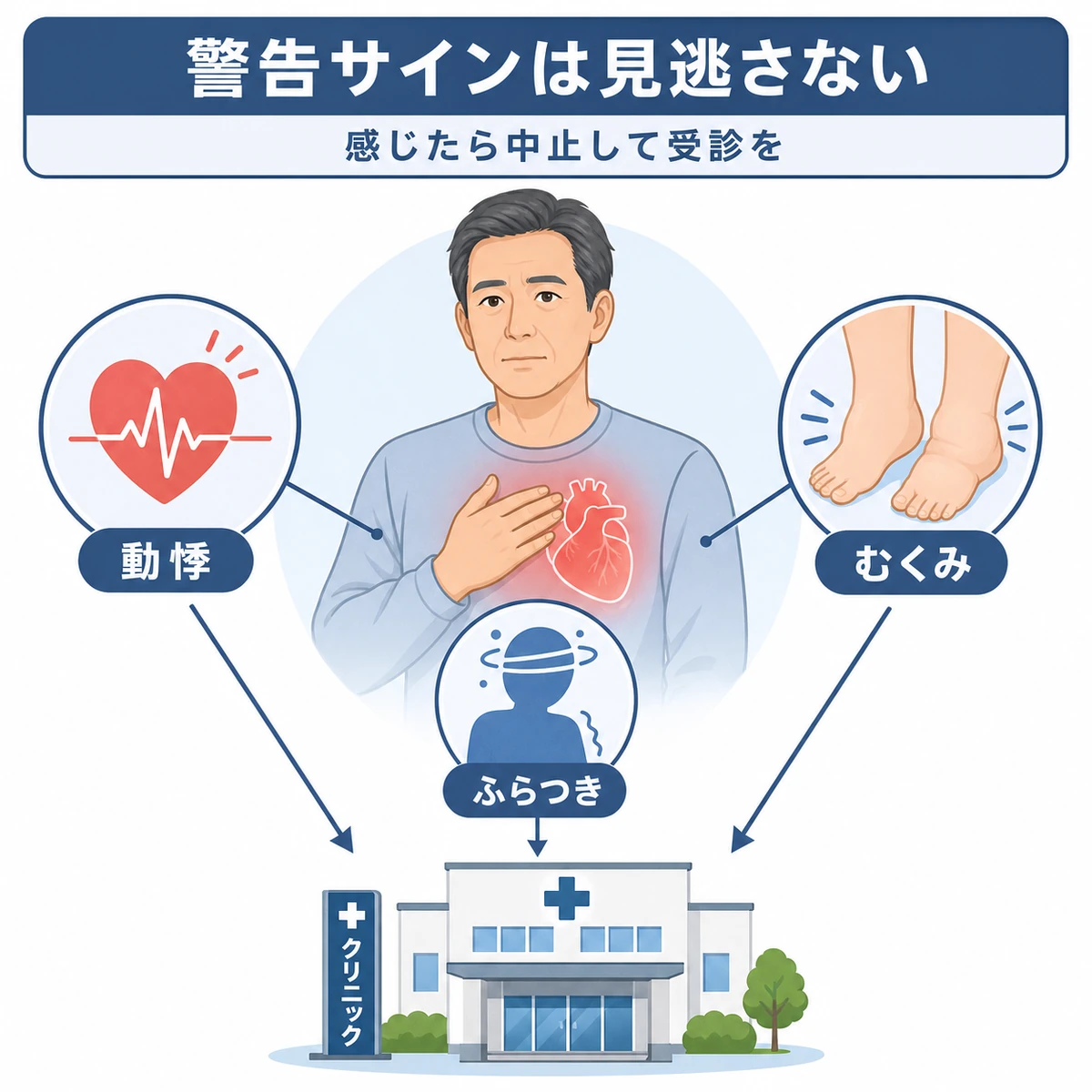 動悸やむくみなど心疾患の警告サインに気づいたら受診する流れを表した医療イラスト