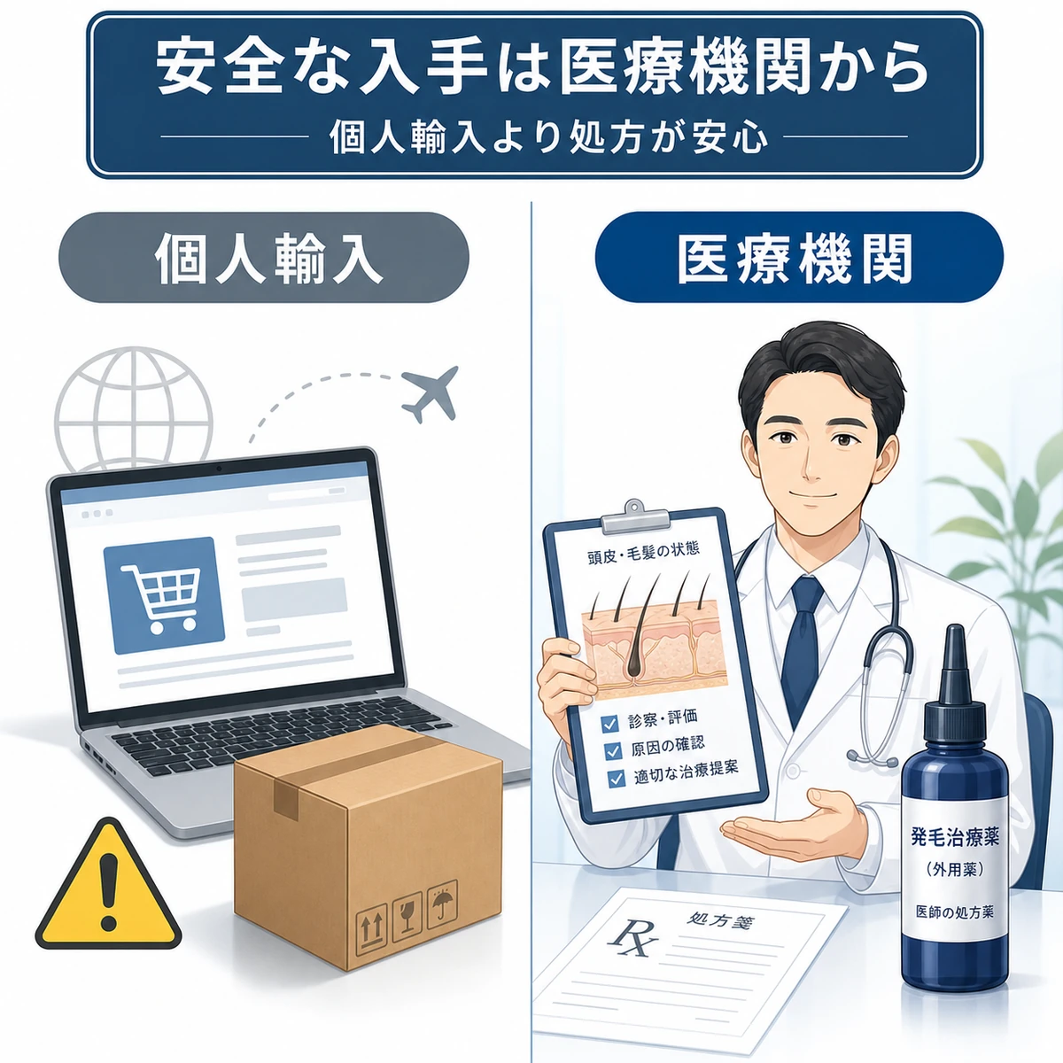 個人輸入と医療機関での処方を対比し安全な入手方法を表した医療イラスト