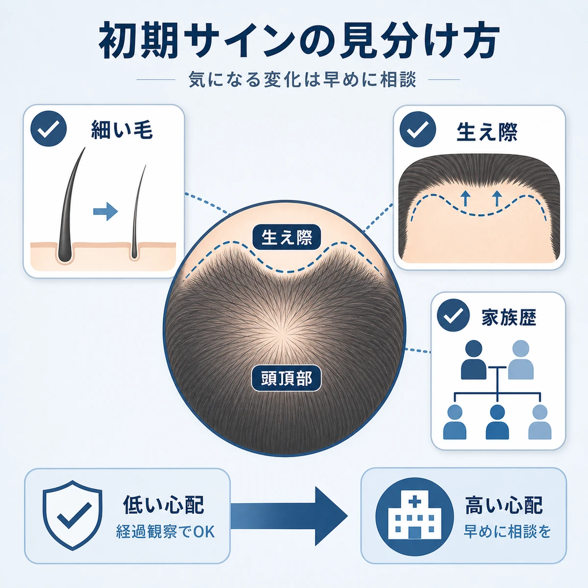 細い毛や生え際の変化などAGA初期症状のセルフチェック項目を表した医療イラスト
