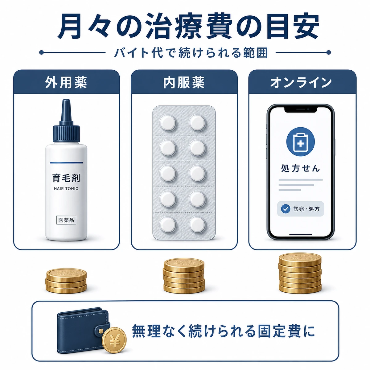 育毛剤ボトルや内服薬などバイト代で続けられるAGA治療薬の選択肢を表した医療イラスト