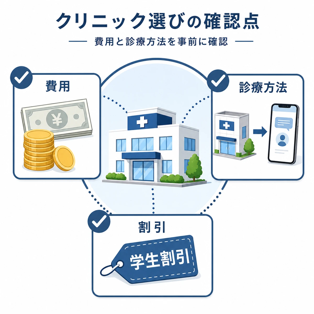 費用や診療方法などAGAクリニック受診前に確認したいポイントを表した医療イラスト