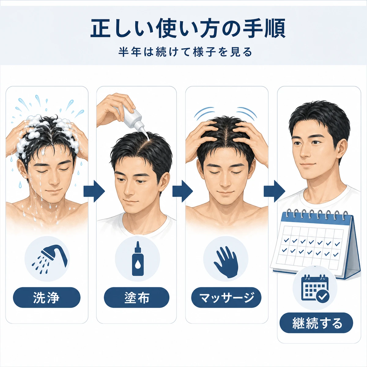 頭皮の洗浄から塗布とマッサージまで育毛剤の正しい使い方の手順を表した医療イラスト