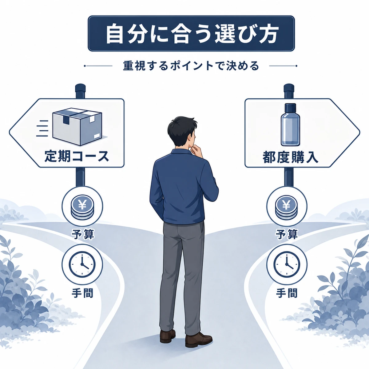 定期コースと都度購入のどちらが自分に合うかを分かれ道と道しるべで表した医療メディア向けイラスト