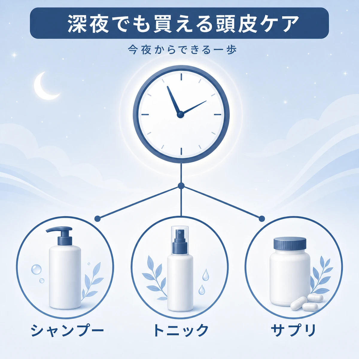 24時間営業のコンビニで深夜でも手に入るスカルプシャンプーやヘアトニック、サプリメントを時計とともに表した医療イラスト