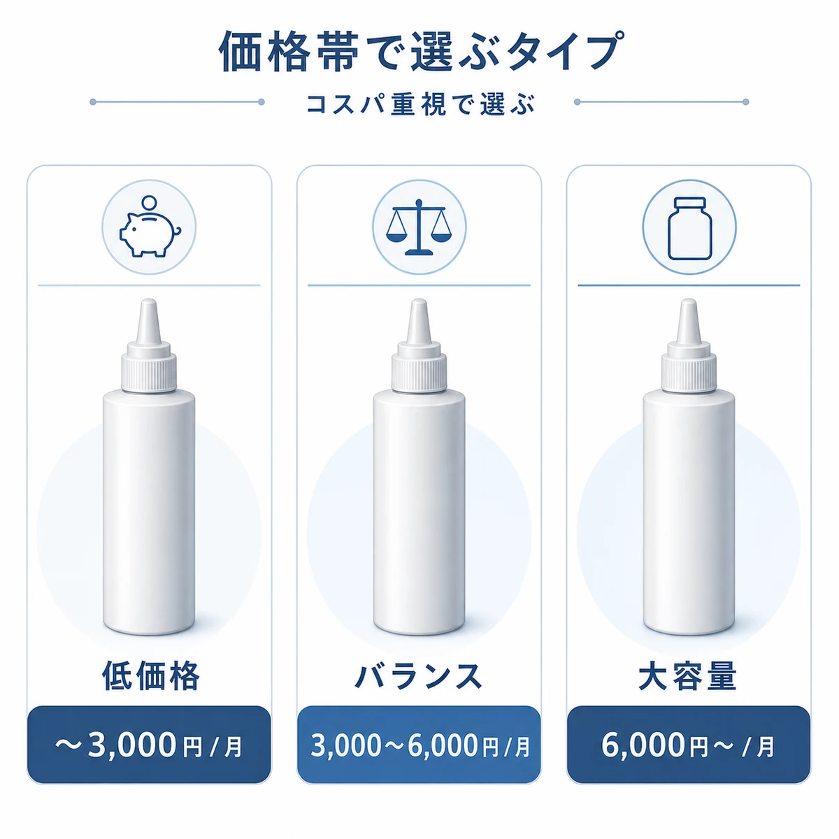 コスパで選ぶ安い男性育毛剤を価格帯別のタイプで比べた中立的な商品イラスト