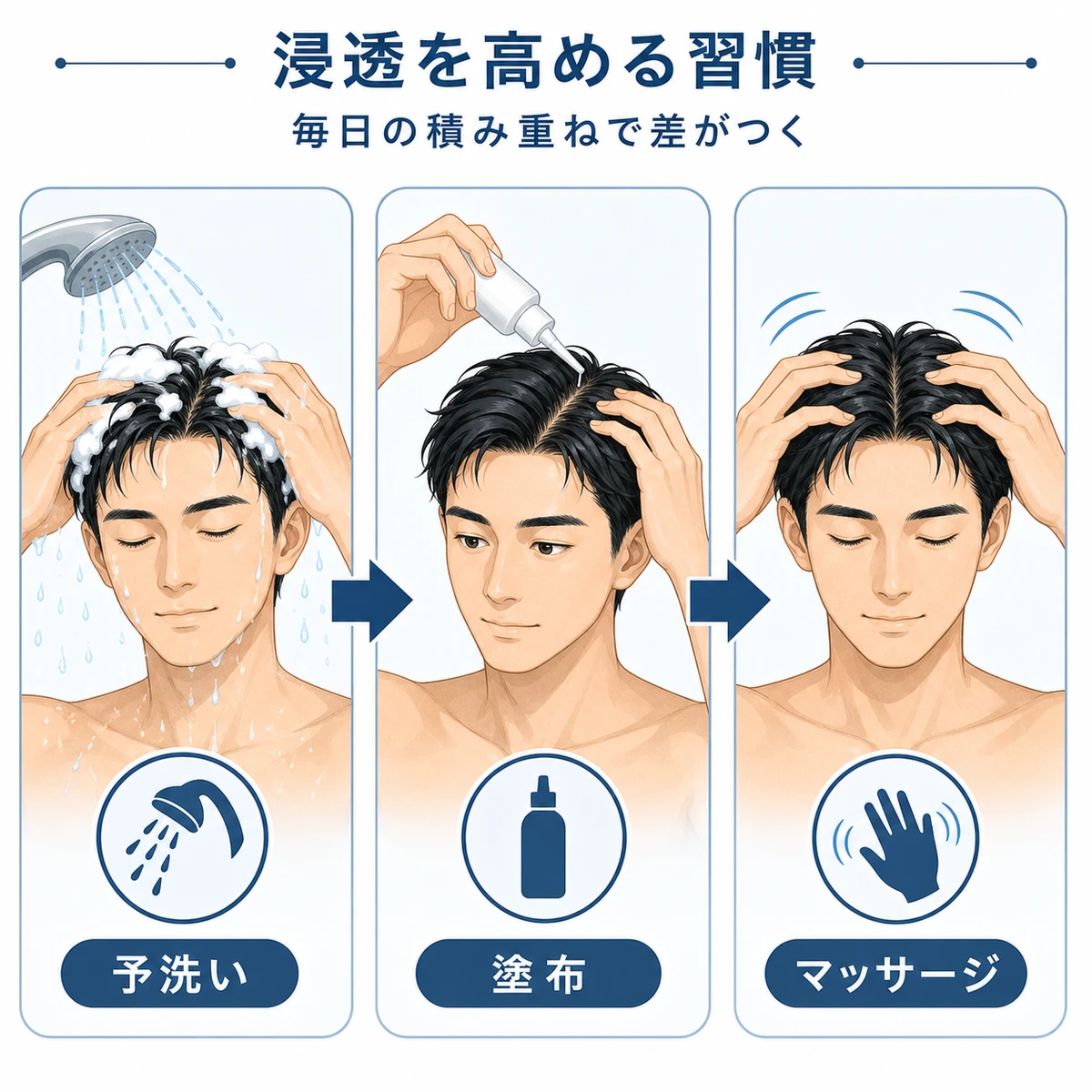 育毛剤の浸透を高める日常ケアの手順を成人男性で段階的に表したイラスト