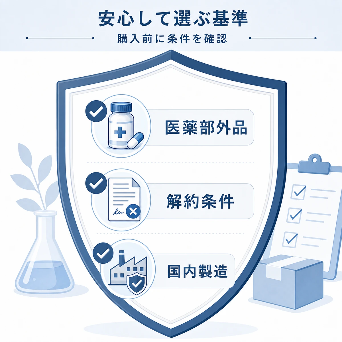 安い育毛剤選びで確認したい安全性のチェック項目を表した図解イラスト
