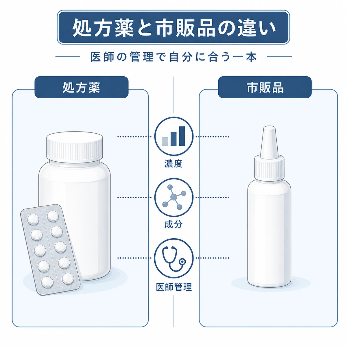 皮膚科の処方薬と市販育毛剤の違いを左右で比べた医療イラスト