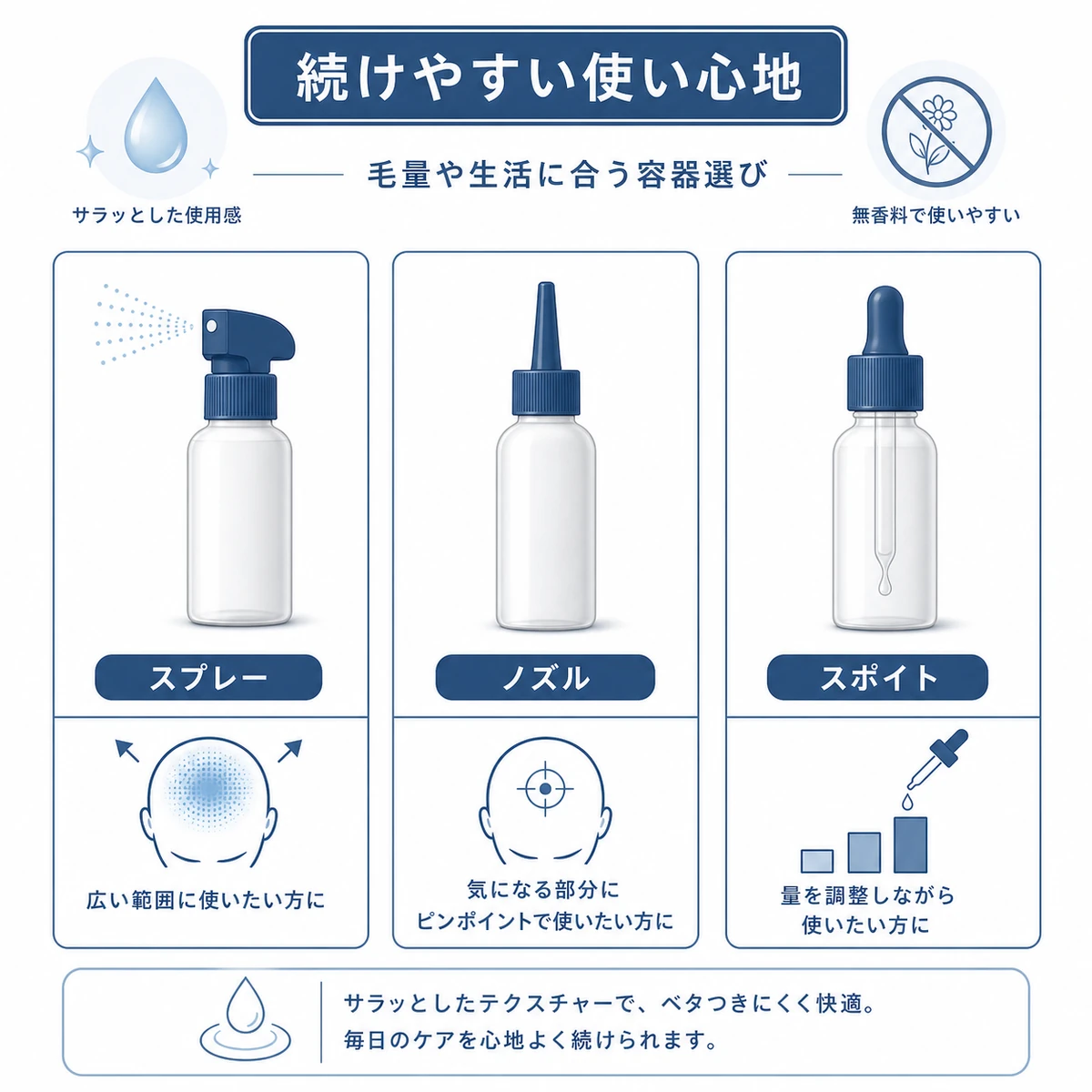 スプレーやノズルなど育毛剤の容器タイプと続けやすい使用感を比べた医療イラスト