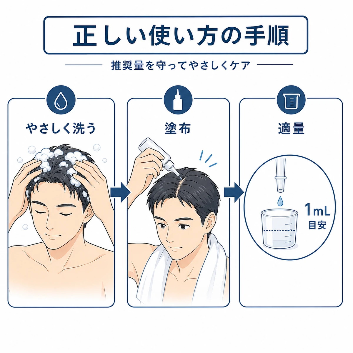 頭皮をやさしく洗い育毛剤を適量つける正しいケア手順を段階で表した医療イラスト