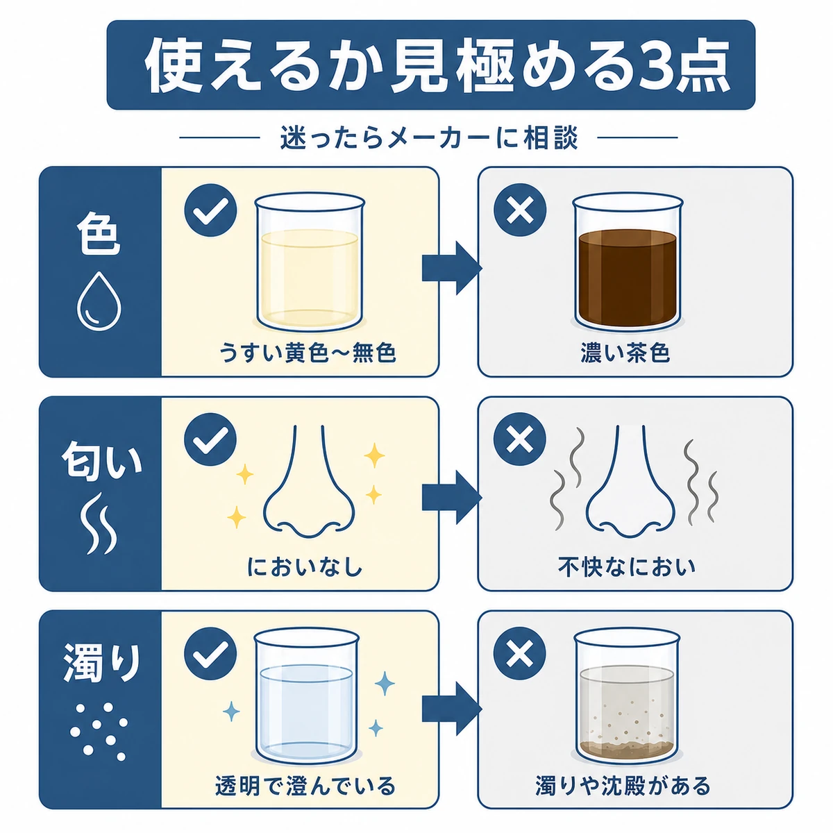 育毛剤を使えるか色・匂い・濁りの3点で見極める判断基準を表した医療イラスト