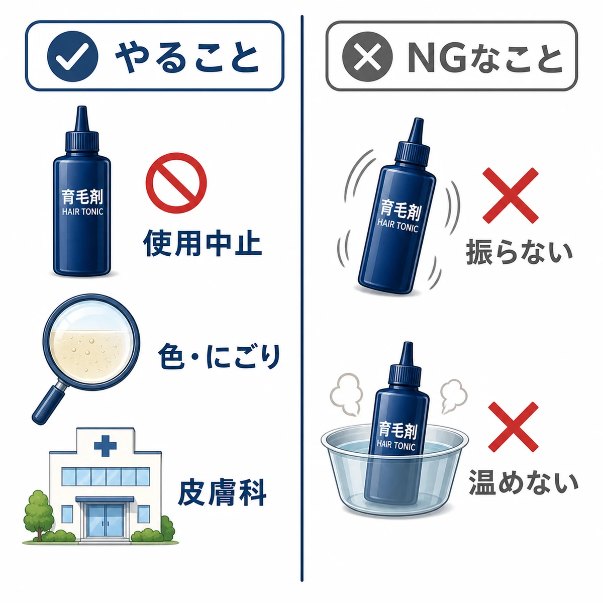 変色に気づいたら使用中断し裏技を避け受診する対応と禁止行為を表した医療イラスト