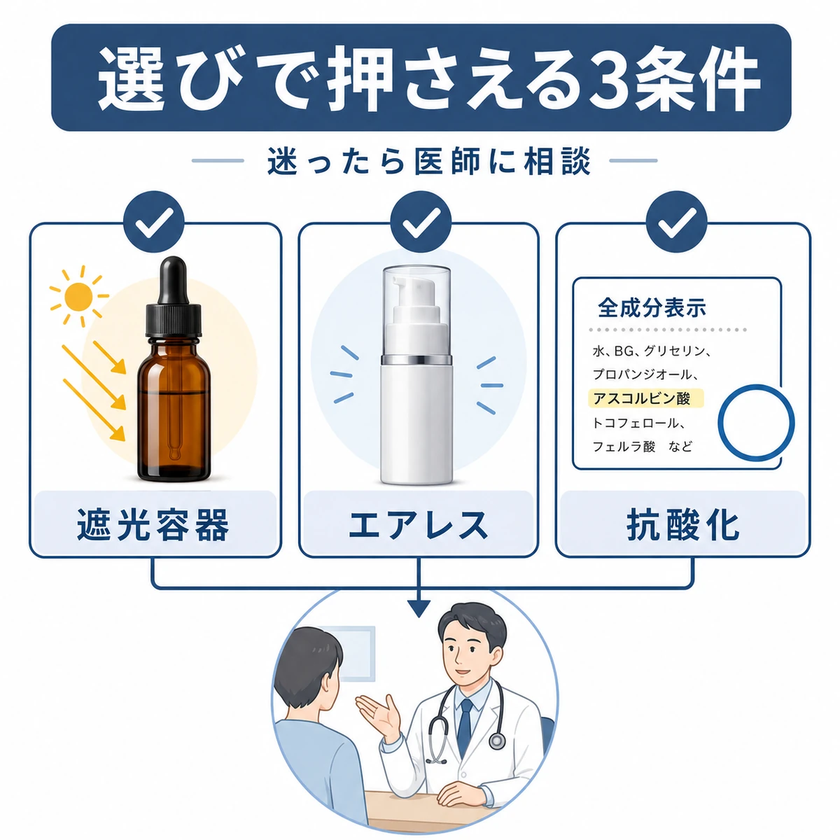 遮光容器やエアレスポンプ抗酸化成分など変色しにくい育毛剤選びの条件を表した医療イラスト