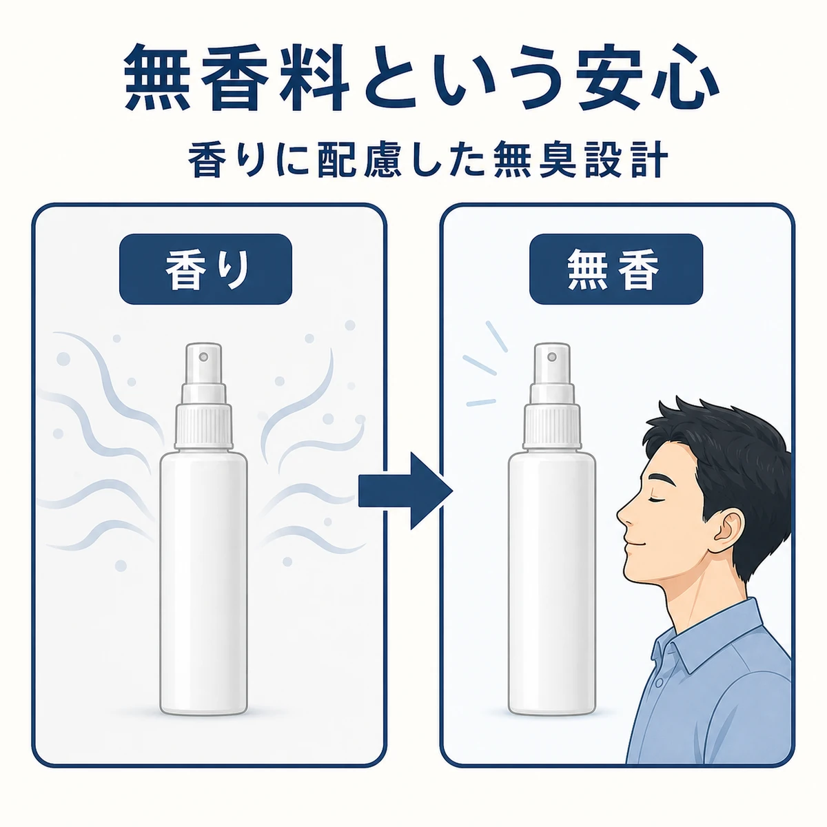 無香料の育毛剤が香りを立てずに使える利点を有香料と比べた解説イラスト