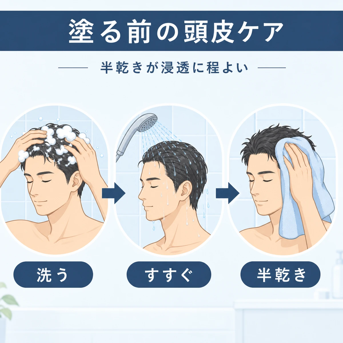 洗う・すすぐ・半乾きへ進む塗布前の頭皮下準備の流れを表した医療イラスト