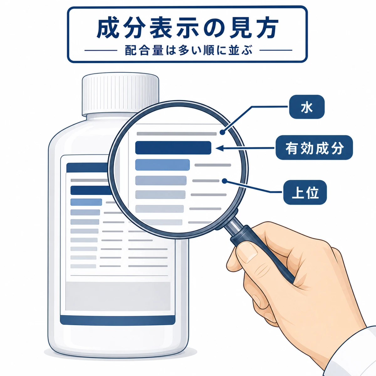 育毛剤の全成分表示を虫眼鏡で確認する様子を描いた解説イラスト