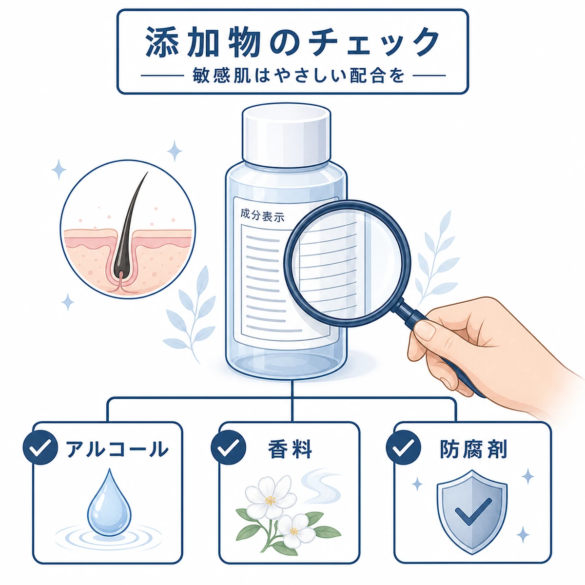 敏感肌向けに添加物を確認するポイントをまとめた解説イラスト
