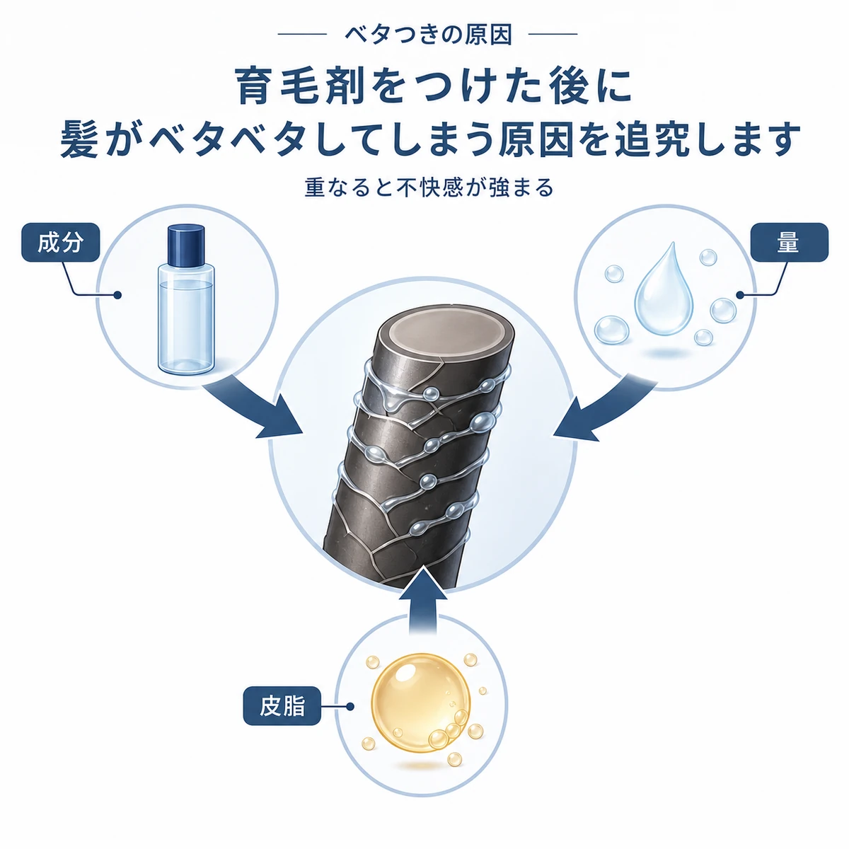 育毛剤のベタつきが成分と量と皮脂の重なりから起きる仕組みを表した医療イラスト