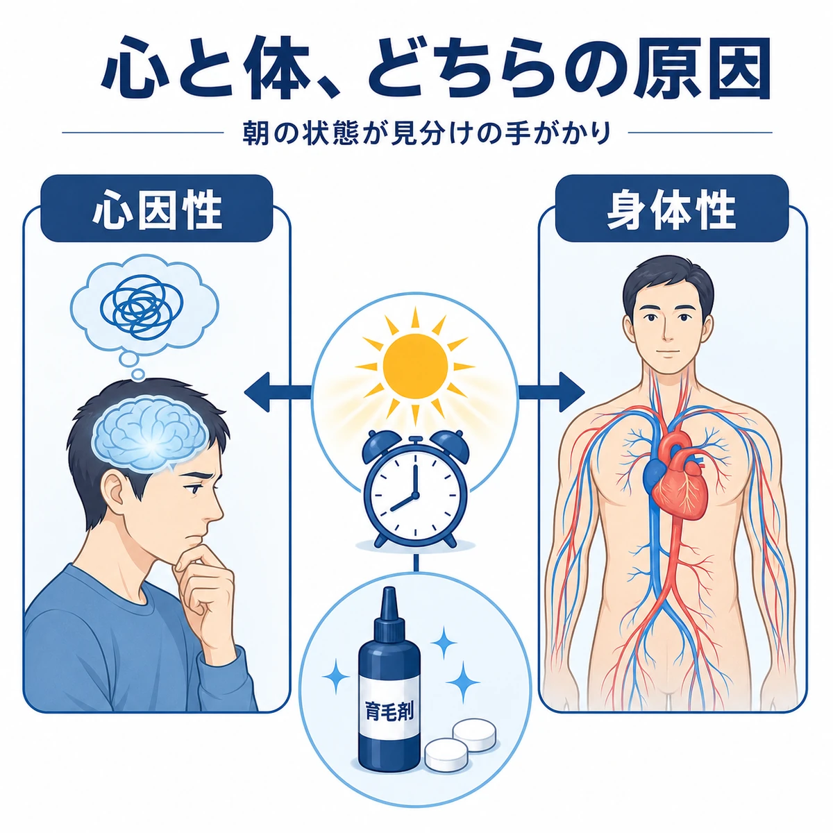 副作用が心因性か身体性かを見分ける手がかりを左右で対比した医療イラスト