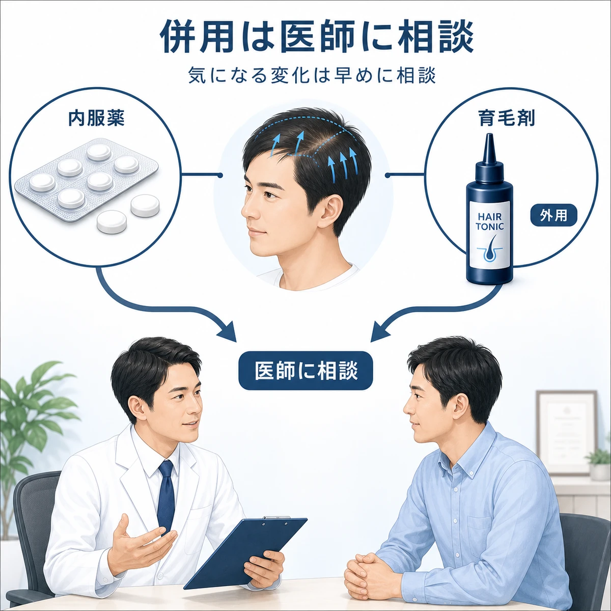 内服薬と外用育毛剤の役割の違いを示し、成人男性が男性医師に併用を相談する場面を表した医療イラスト