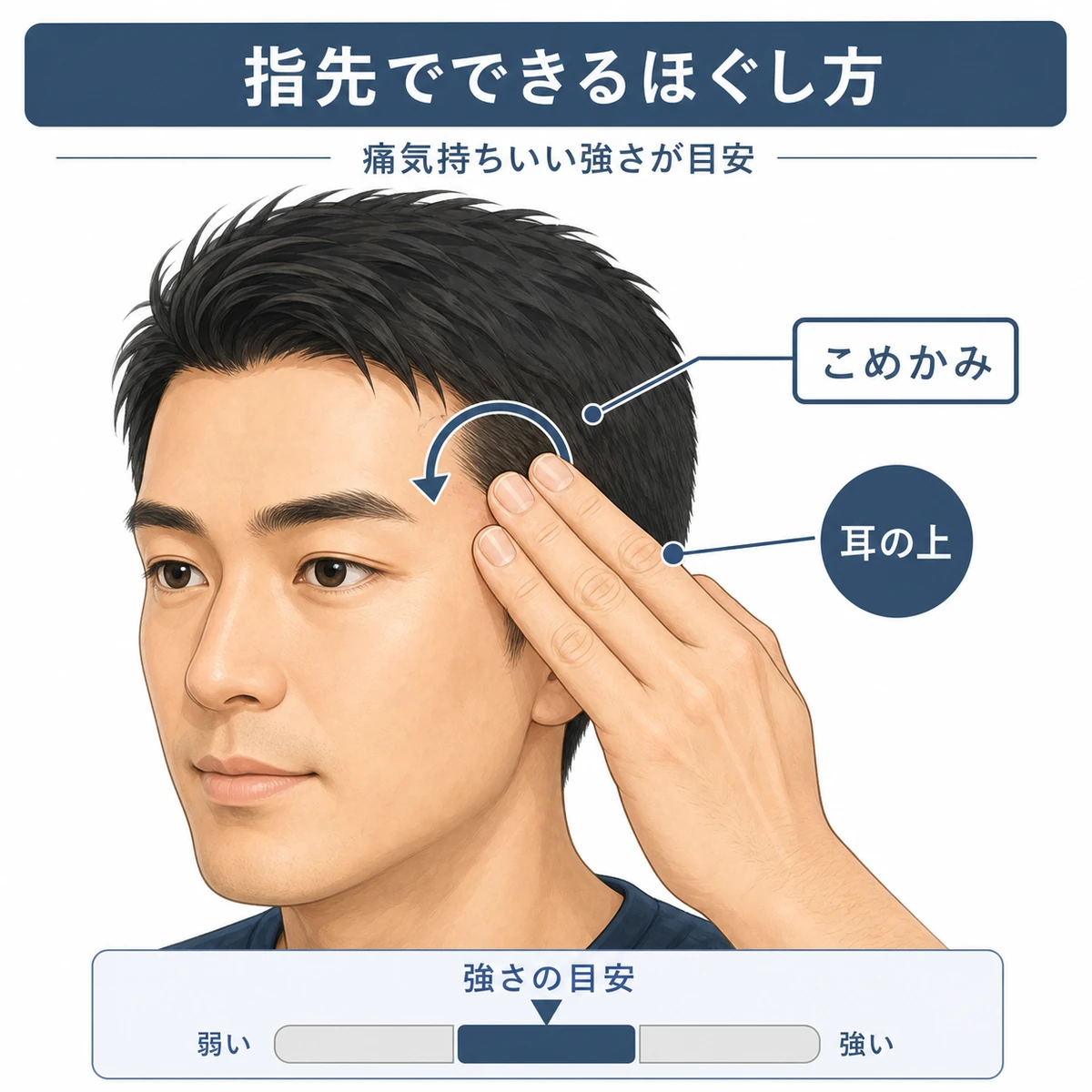 成人男性のこめかみに指の腹を当てて円を描くほぐし方を示した医療イラスト