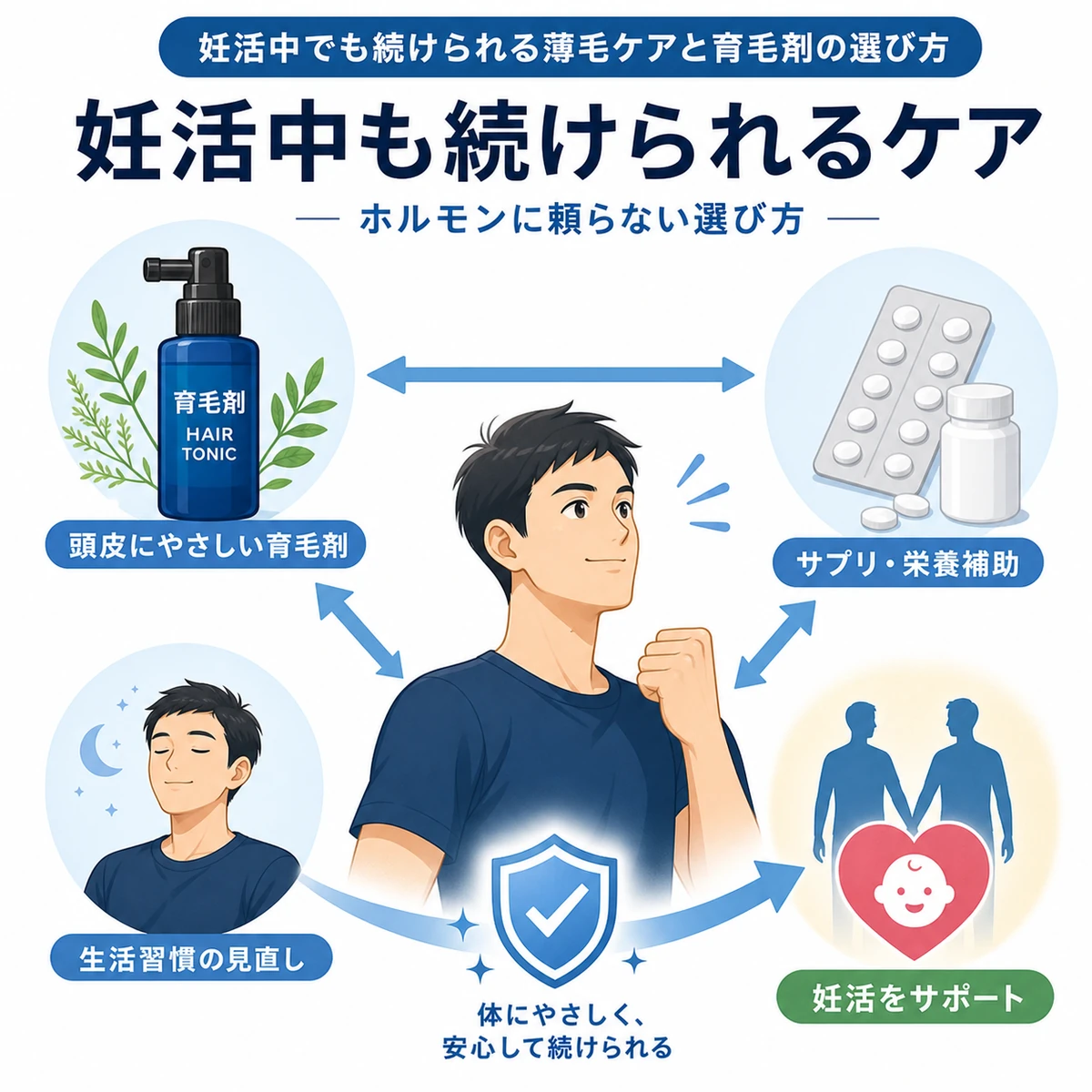 妊活中でも続けられるホルモンに頼らない薄毛ケアの選択肢を並べた医療イラスト