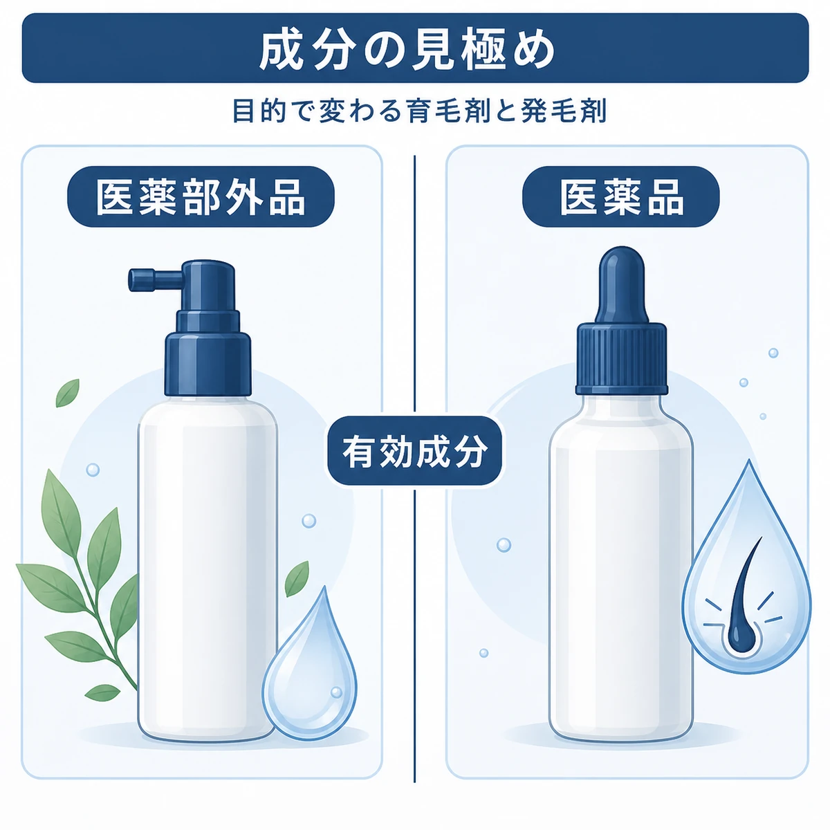 医薬部外品の育毛剤と医薬品の発毛剤の成分と目的の違いを左右で対比した医療イラスト