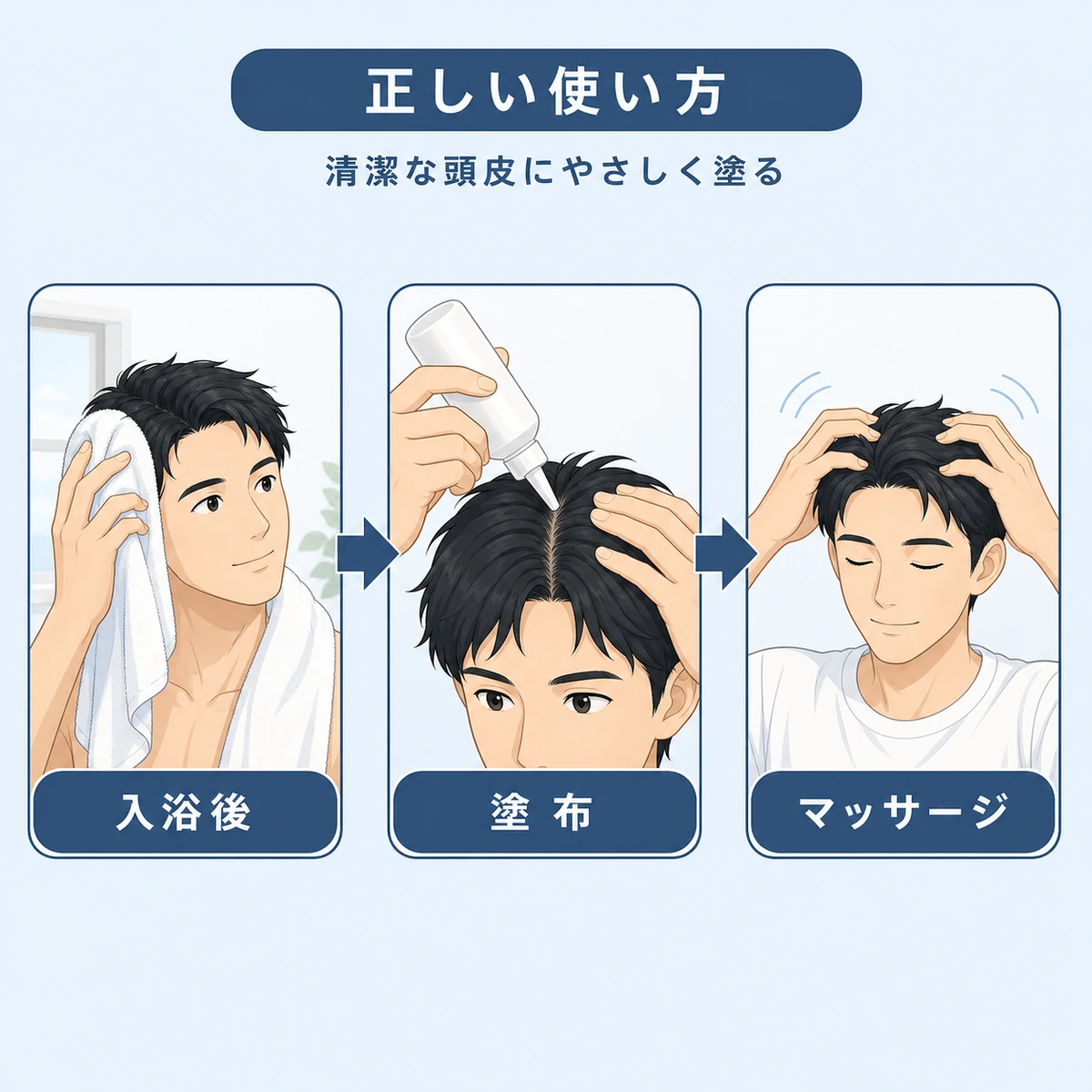 入浴後の頭皮に塗布しやさしくマッサージする育毛剤の正しい手順を左から右へ示した医療イラスト