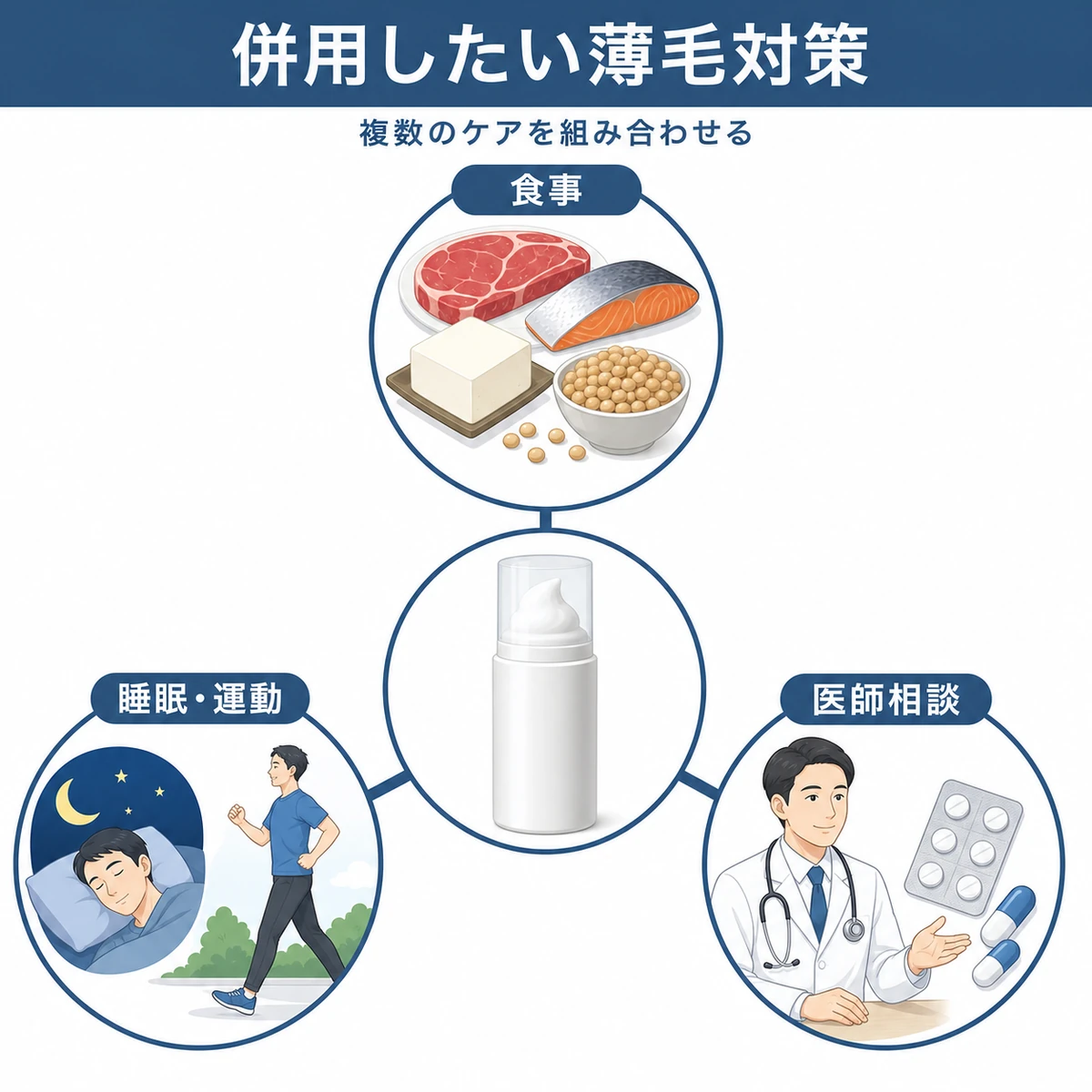 泡タイプ育毛剤と食事・睡眠運動・医師相談を組み合わせる薄毛対策を示した医療イラスト