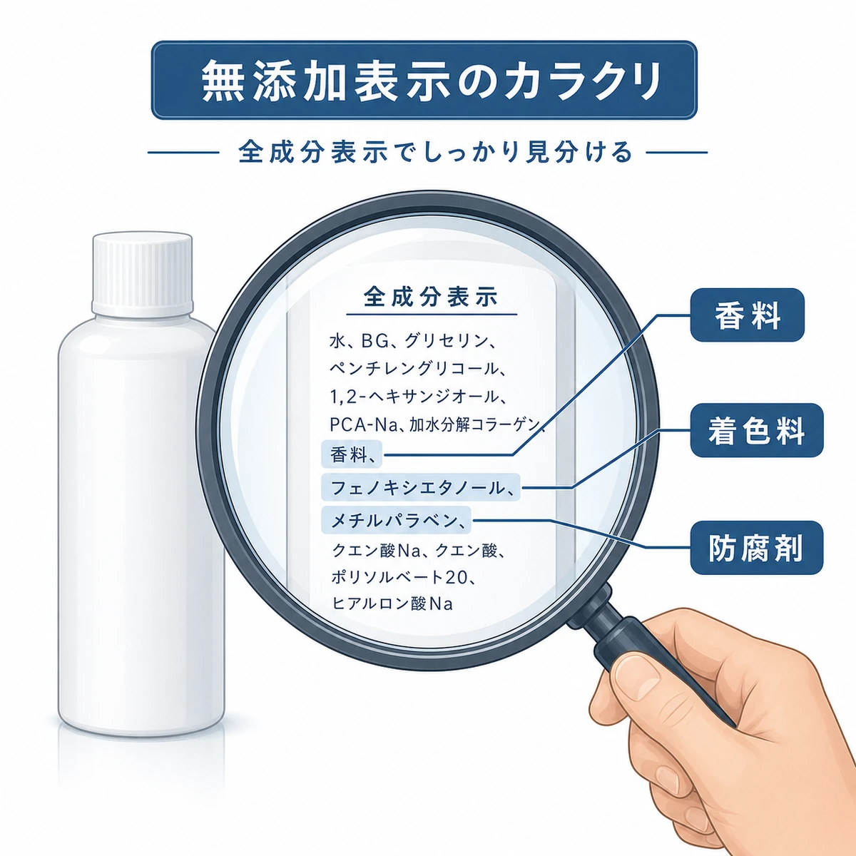 虫眼鏡で育毛剤の全成分表示を確認し無添加の中身を見分ける様子を表した医療イラスト